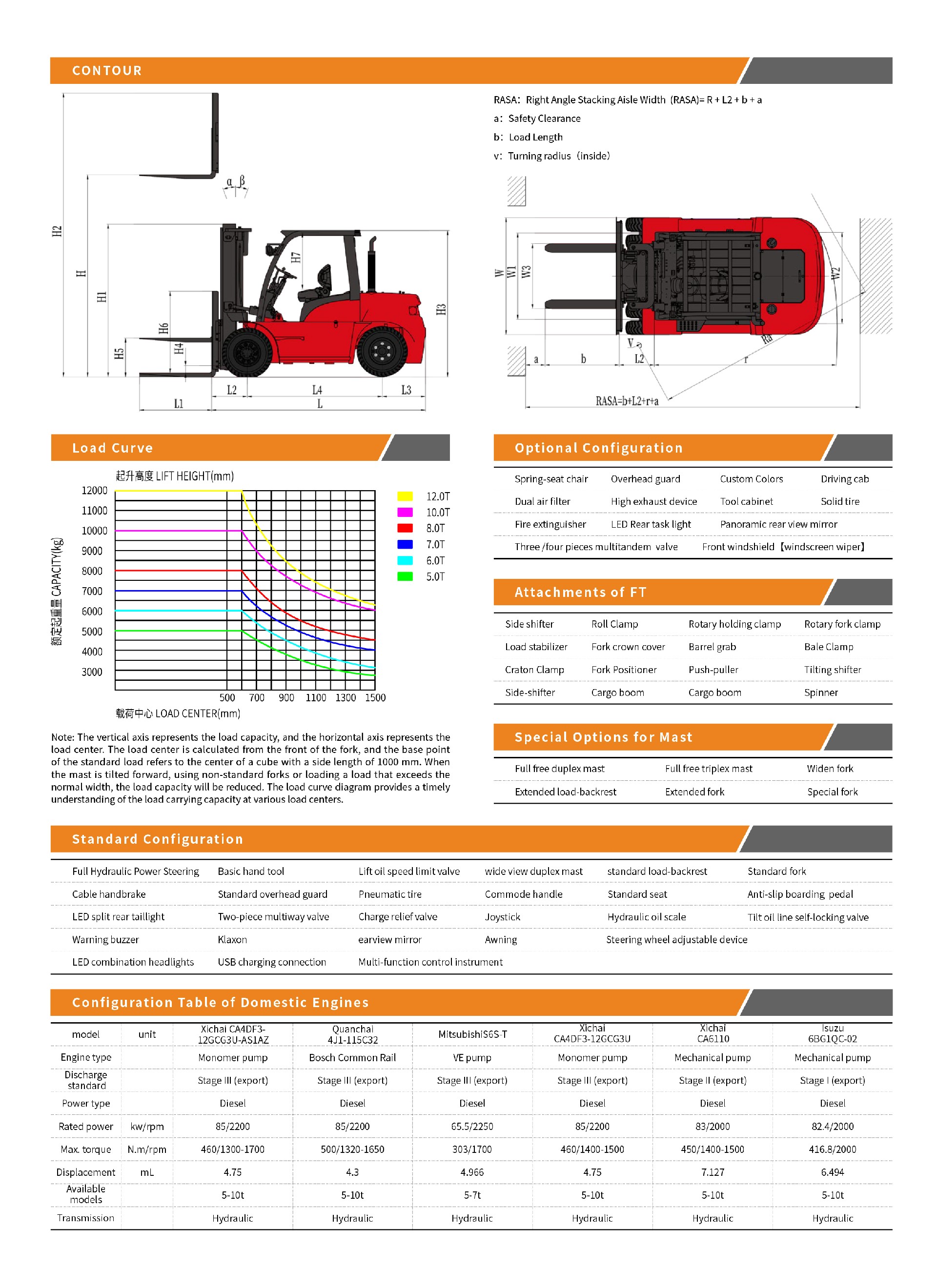 ENSIGN-G-Series-Internal-Combustion-Forklifts-G50L-120-2_02.jpg