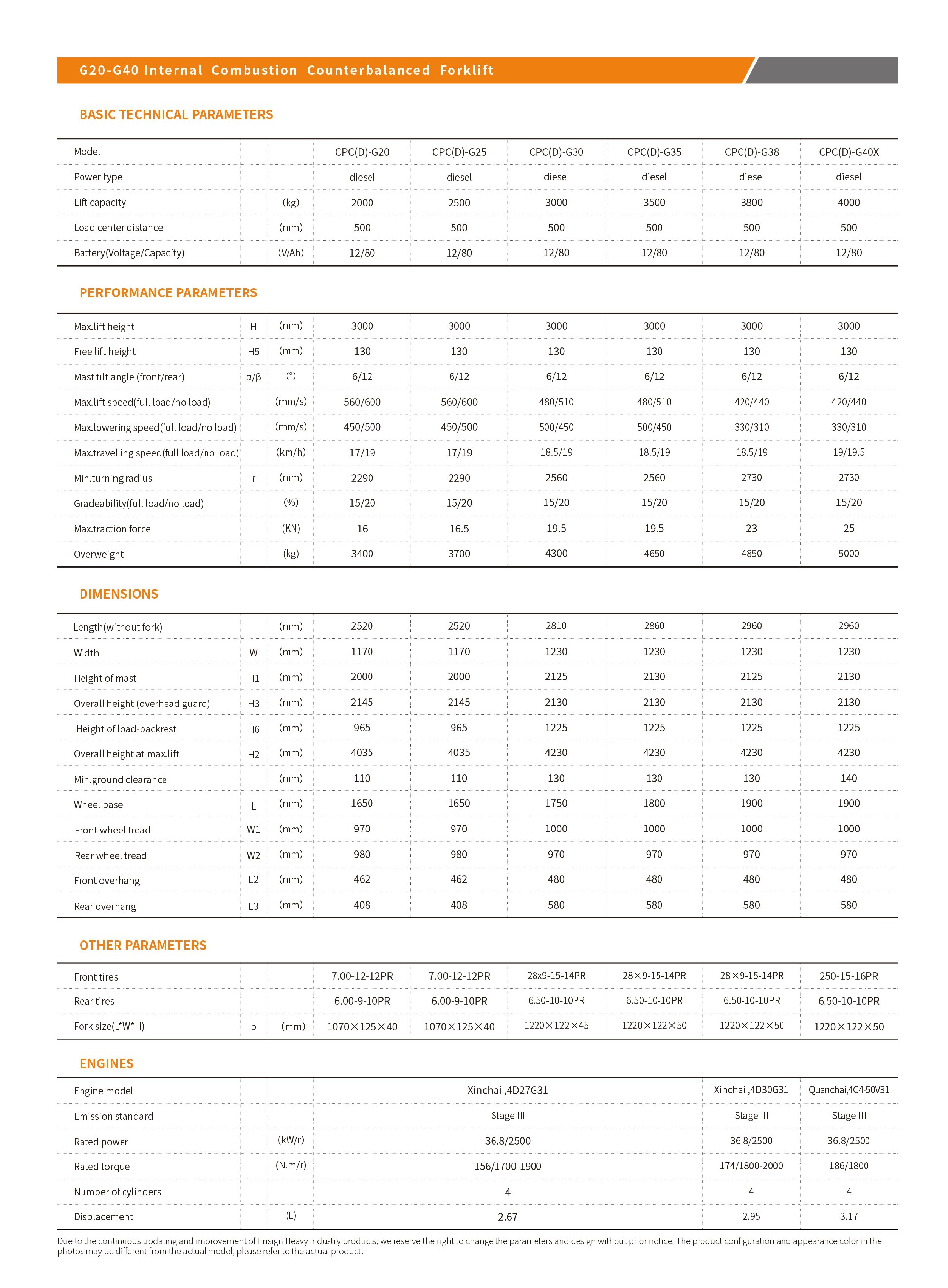 ENSIGN-G-Series-Internal-Forklifts-G20-40(1)-1_03(1)(2)_01.jpg