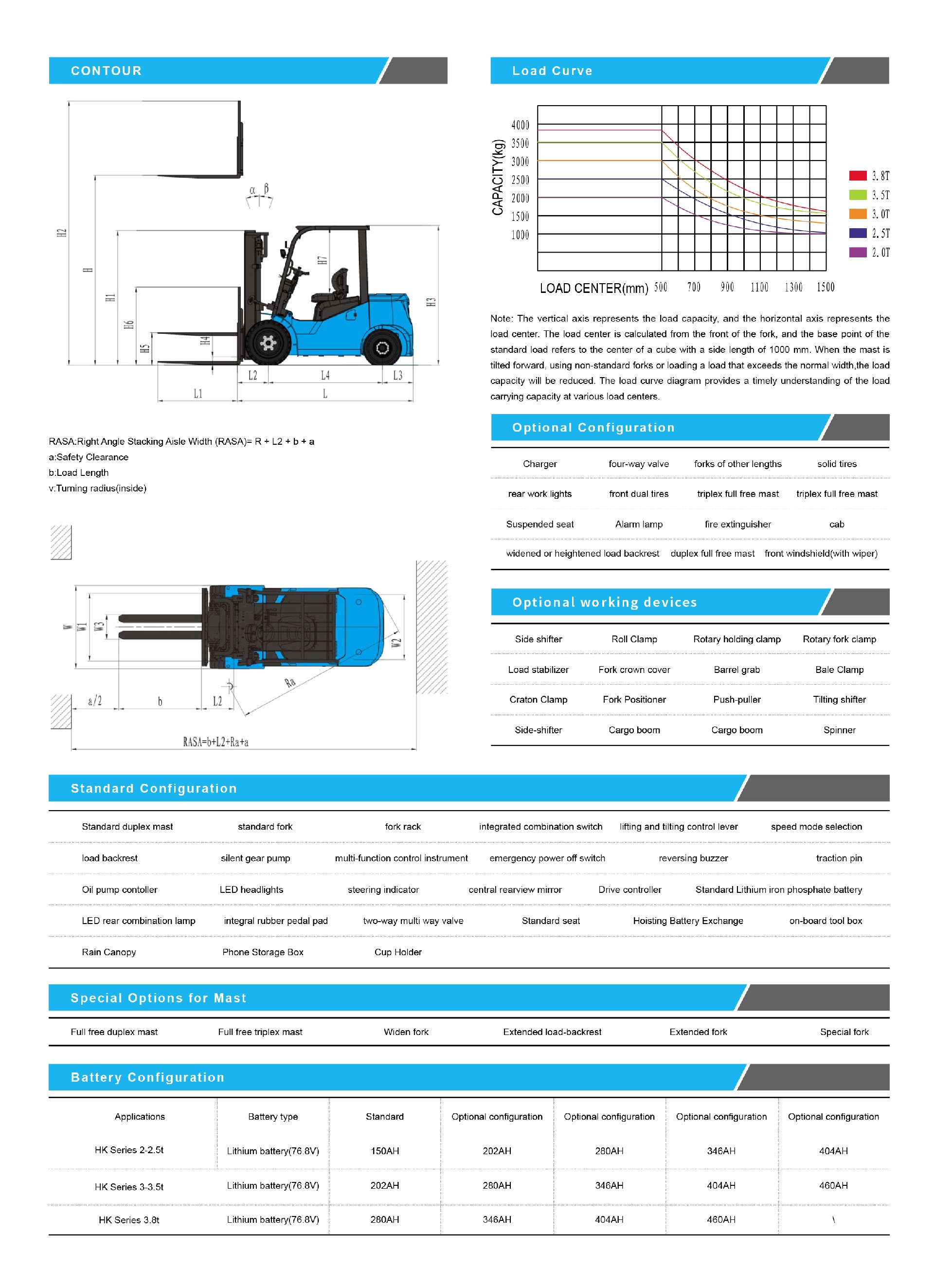 ENSIGN-HK-Series-Lithium-Electric-Forklifts-HK20-38-2_02.jpg